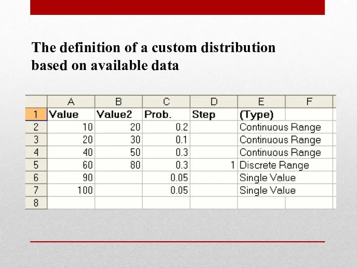 The definition of a custom distribution based on available data