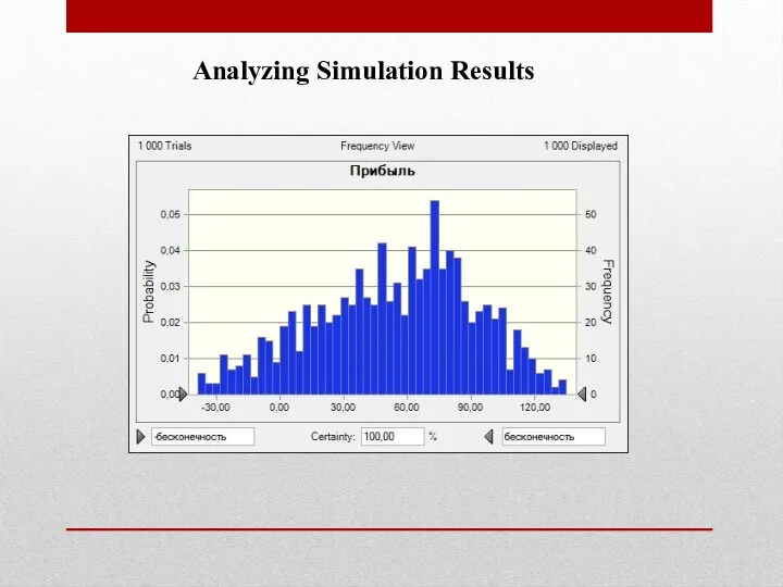 Analyzing Simulation Results