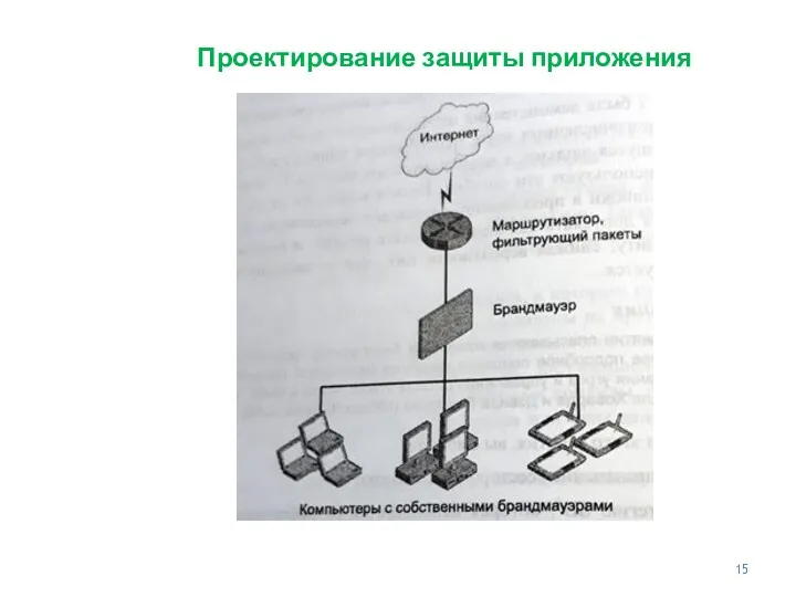 Проектирование защиты приложения