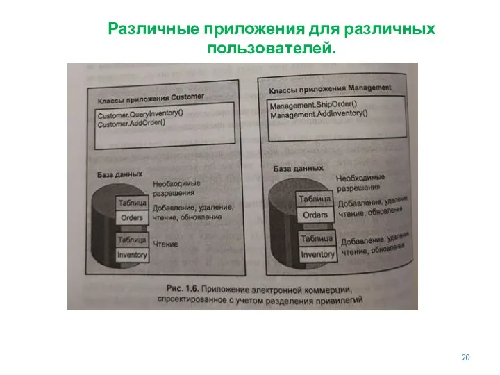 Различные приложения для различных пользователей.