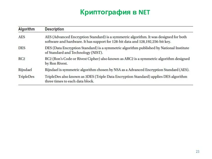 Криптография в NET