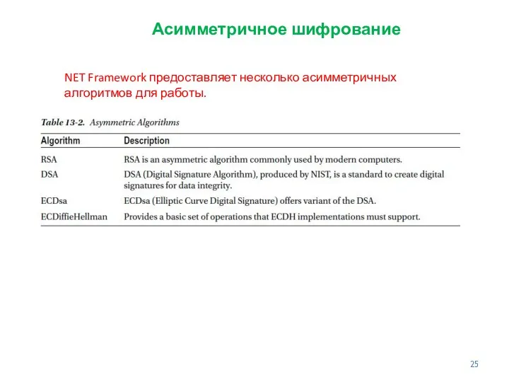 Асимметричное шифрование NET Framework предоставляет несколько асимметричных алгоритмов для работы.