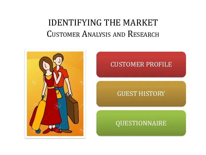 IDENTIFYING THE MARKET Customer Analysis and Research