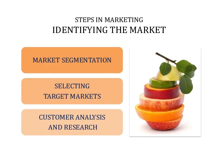 STEPS IN MARKETING IDENTIFYING THE MARKET