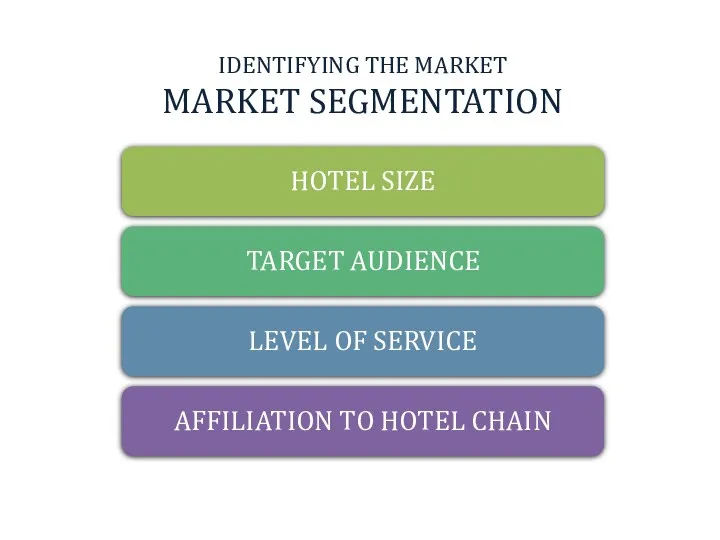 IDENTIFYING THE MARKET MARKET SEGMENTATION