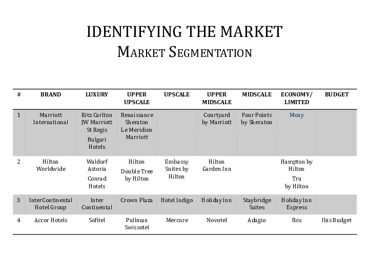 IDENTIFYING THE MARKET Market Segmentation