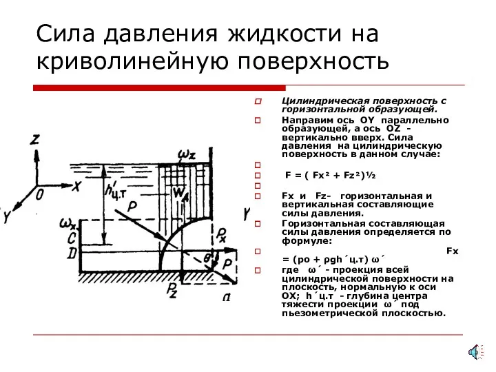 Сила давления жидкости на криволинейную поверхность Цилиндрическая поверхность с горизонтальной