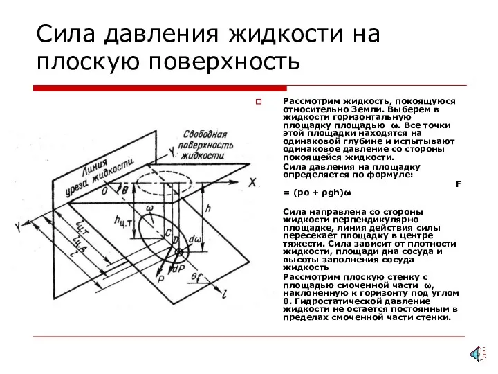 Сила давления жидкости на плоскую поверхность Рассмотрим жидкость, покоящуюся относительно