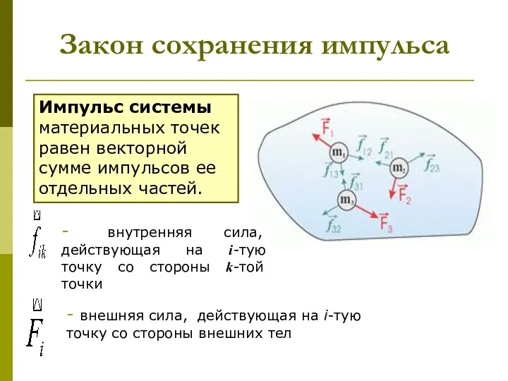 Закон сохранения импульса - внутренняя сила, действующая на i-тую точку