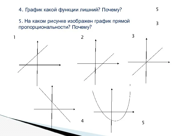 4. График какой функции лишний? Почему? 5. На каком рисунке