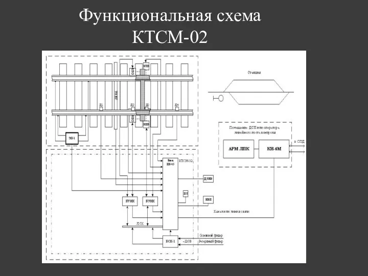 Функциональная схема КТСМ-02
