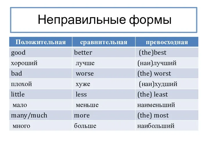 Неправильные формы