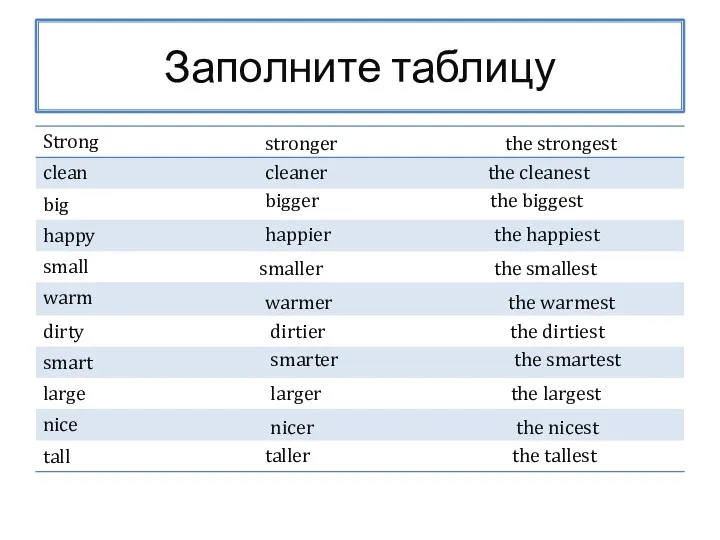 Заполните таблицу stronger the strongest cleaner the cleanest bigger the