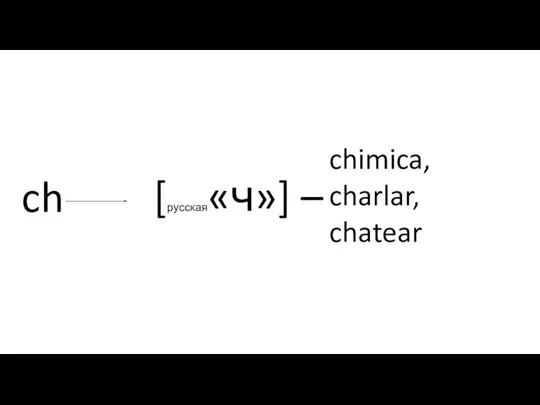 ch [русская«ч»] – chimica, charlar, chatear