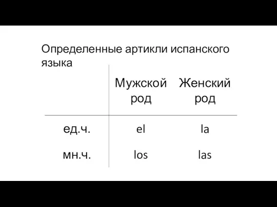 Определенные артикли испанского языка