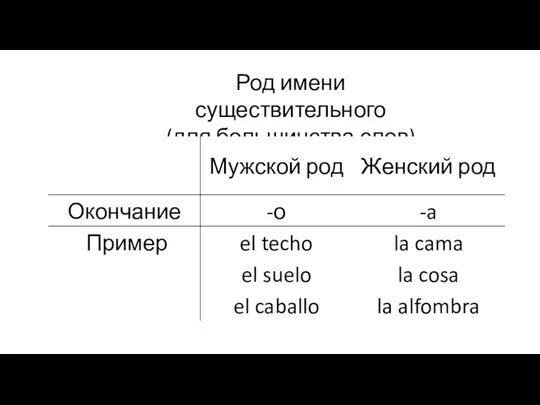 Род имени существительного (для большинства слов)