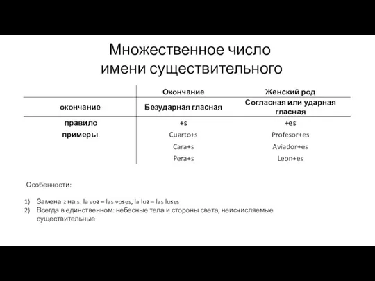 Множественное число имени существительного Особенности: Замена z на s: la voz – las