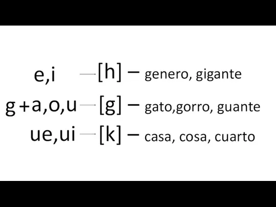 g [h] – genero, gigante [k] – casa, cosa, cuarto + e,i a,o,u