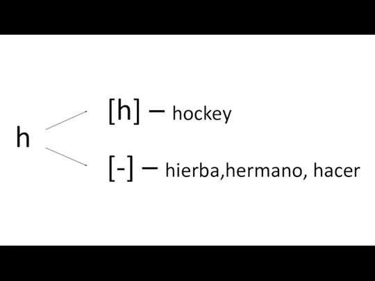 h [h] – hockey [-] – hierba,hermano, hacer