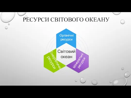 РЕСУРСИ СВІТОВОГО ОКЕАНУ Світовий океан Енергетичні ресурси Мінеральні ресурси Органічні ресурси