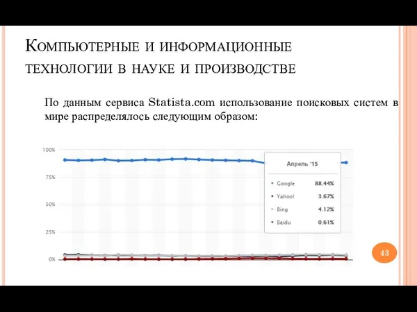 Компьютерные и информационные технологии в науке и производстве По данным