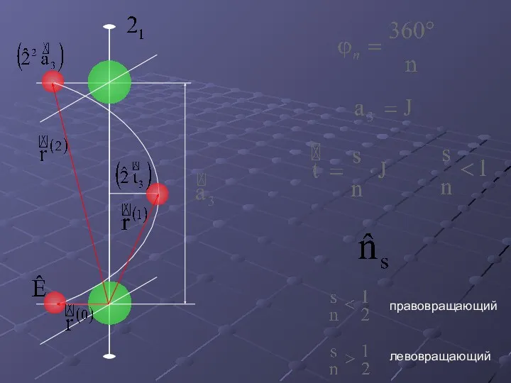 правовращающий левовращающий