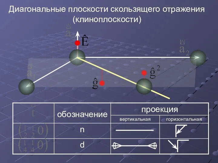 Диагональные плоскости скользящего отражения (клиноплоскости)