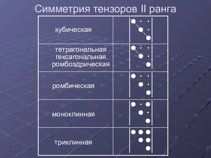 Симметрия тензоров II ранга