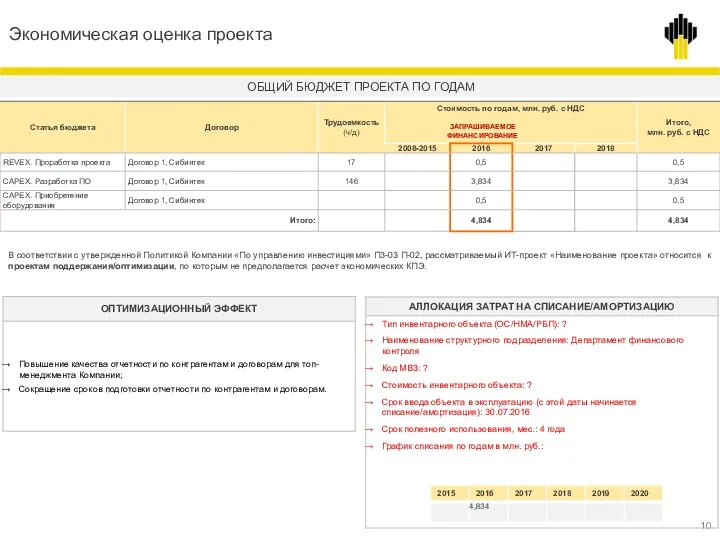 Экономическая оценка проекта ОБЩИЙ БЮДЖЕТ ПРОЕКТА ПО ГОДАМ В соответствии