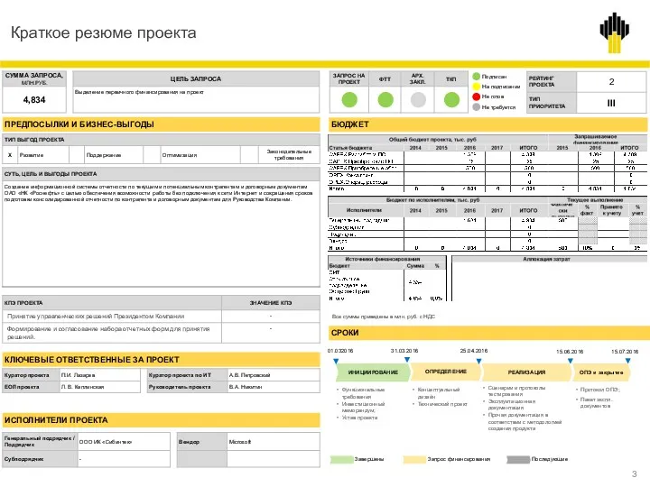 Краткое резюме проекта КЛЮЧЕВЫЕ ОТВЕТСТВЕННЫЕ ЗА ПРОЕКТ СРОКИ БЮДЖЕТ Завершены