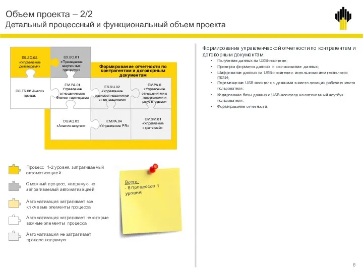 Объем проекта – 2/2 Детальный процессный и функциональный объем проекта