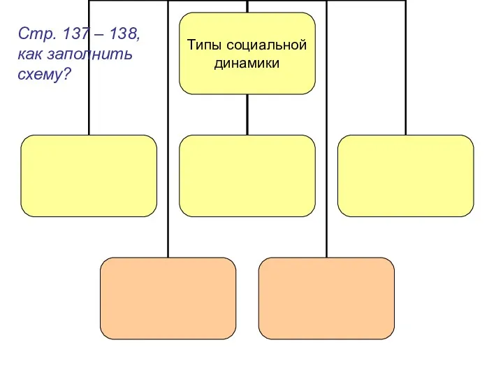 Стр. 137 – 138, как заполнить схему?