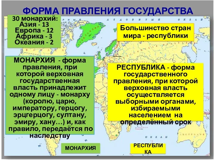 МОНАРХИЯ РЕСПУБЛИКА ФОРМА ПРАВЛЕНИЯ ГОСУДАРСТВА МОНАРХИЯ - форма правления, при