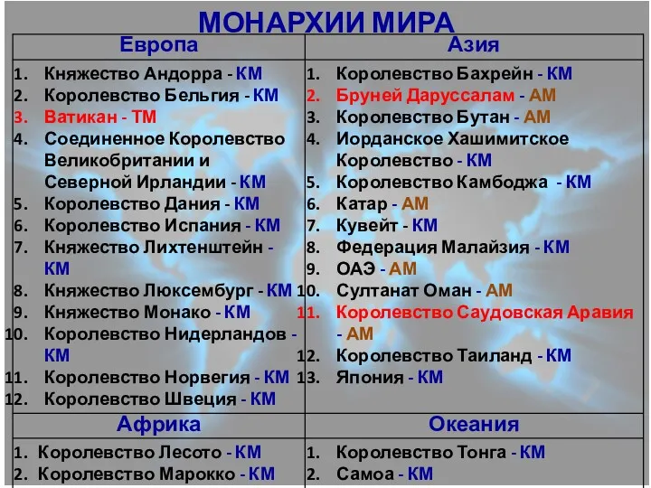 МОНАРХИИ МИРА