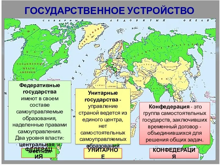 ГОСУДАРСТВЕННОЕ УСТРОЙСТВО ФЕДЕРАЦИЯ УНИТАРНОЕ Унитарные государства - управление страной ведется