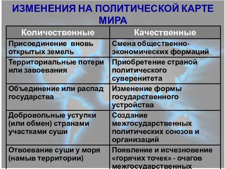 ИЗМЕНЕНИЯ НА ПОЛИТИЧЕСКОЙ КАРТЕ МИРА