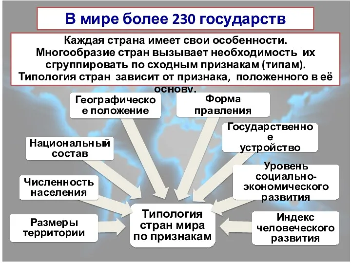 В мире более 230 государств Каждая страна имеет свои особенности.