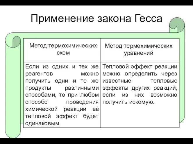 Применение закона Гесса Метод термохимических уравнений Метод термохимических схем Метод термохимических уравнений