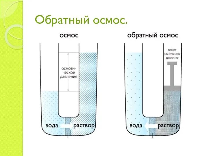 Обратный осмос.