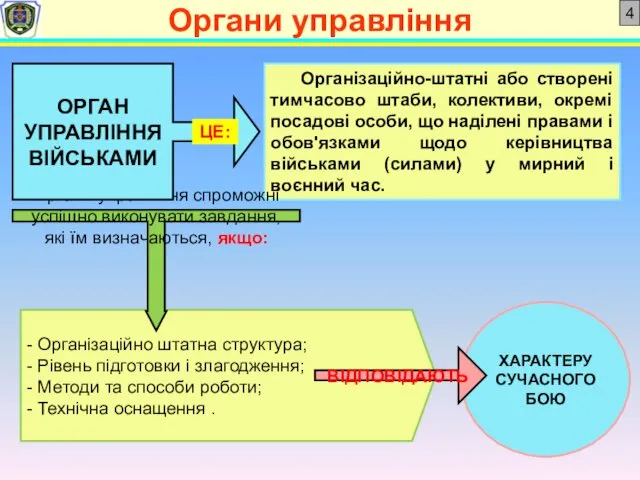 - Організаційно штатна структура; - Рівень підготовки і злагодження; -