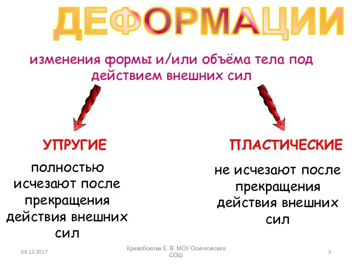 ДЕФОРМАЦИИ изменения формы и/или объёма тела под действием внешних сил