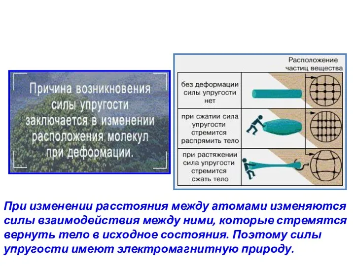 Причины деформации При изменении расстояния между атомами изменяются силы взаимодействия