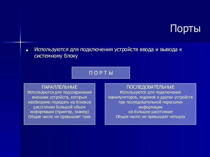 ПАРАЛЛЕЛЬНЫЕ Используются для подсоединения внешних устройств, которым необходимо передать на