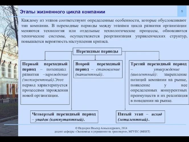 Этапы жизненного цикла компании Каждому из этапов соответствуют определенные особенности,