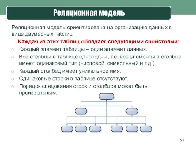 Реляционная модель Реляционная модель ориентирована на организацию данных в виде