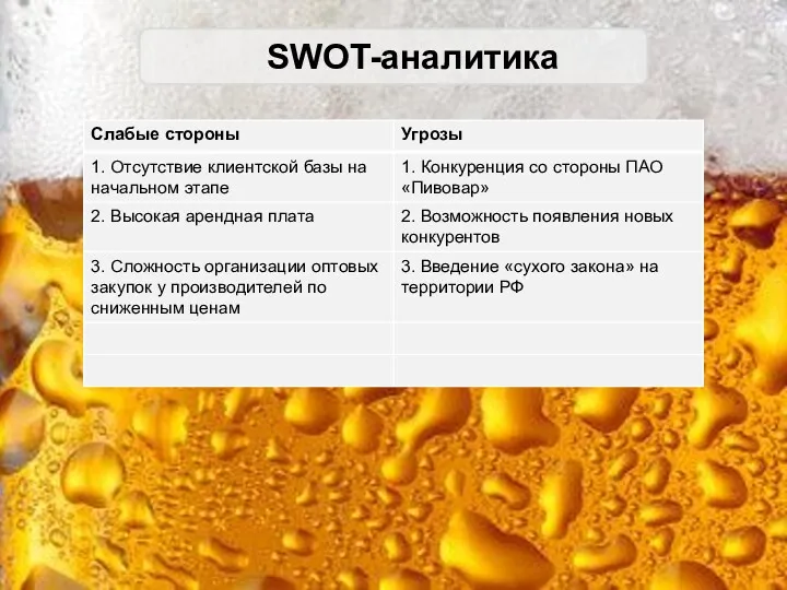 SWOT-аналитика