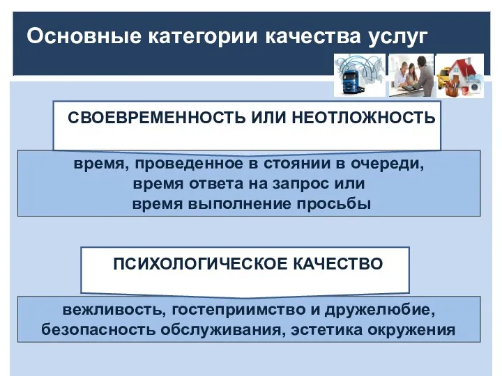 Основные категории качества услуг СВОЕВРЕМЕННОСТЬ ИЛИ НЕОТЛОЖНОСТЬ вежливость, гостеприимство и