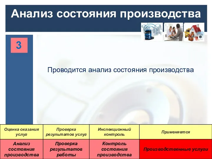 Анализ состояния производства 3 Проводится анализ состояния производства