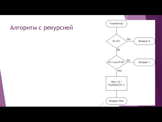 Алгоритм с рекурсией