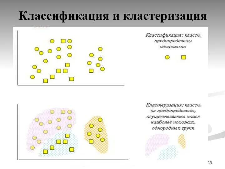 Классификация и кластеризация